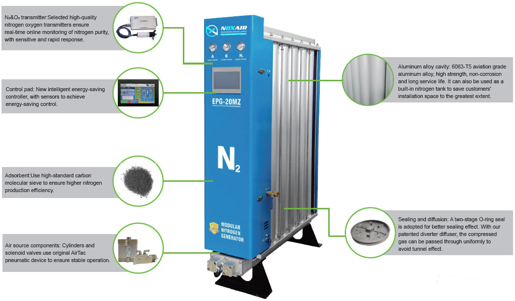 Modular nitrogen generator Modular nitrogen generator